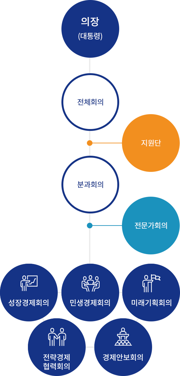 지원단 구성방식 안내