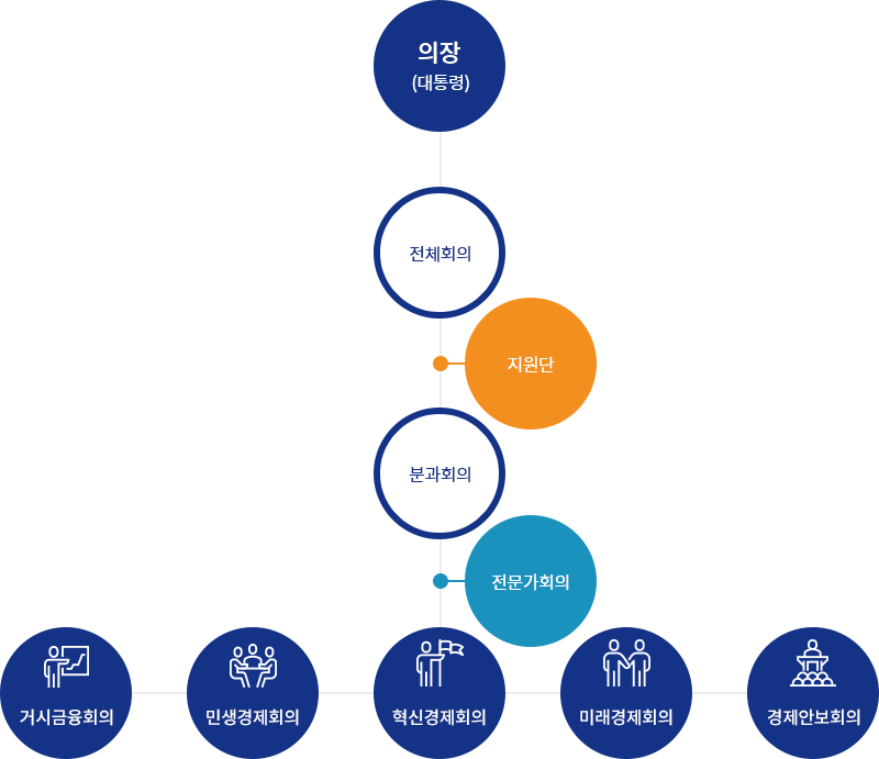 지원단 구성방식 안내