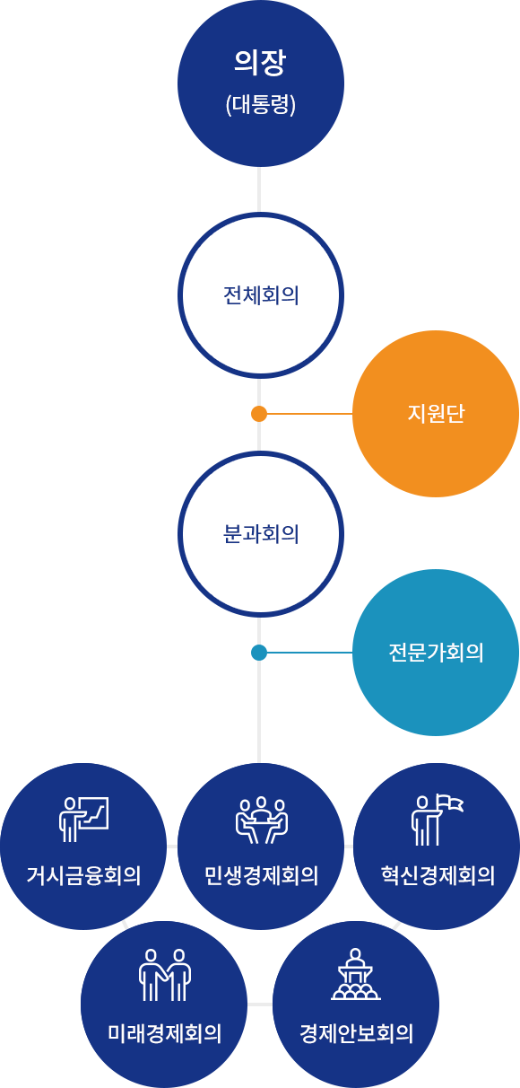 지원단 구성방식 안내